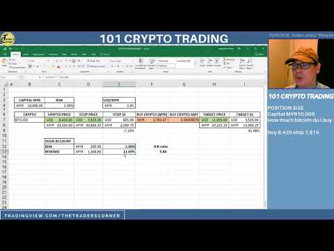 101 Crypto Trading - Position Size, Position Size Calculator Crypto