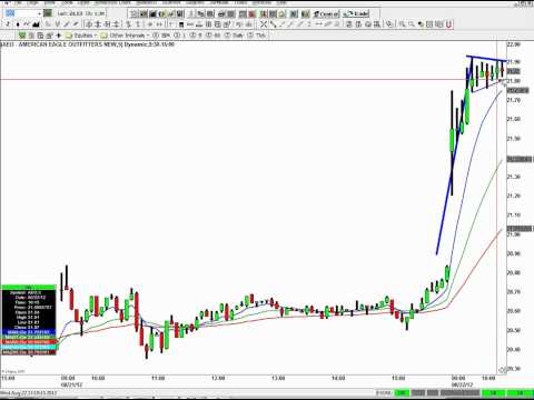 2012-08-22 Momentum Trading Finding And Executing On Three Simple Patterns, Momentum Trading Post Award