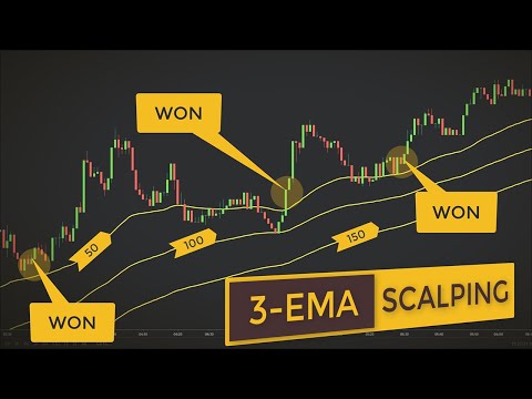 An Incredibly Easy 1-Minute Forex Scalping Strategy (The 3-EMA System), 1 Min Scalping