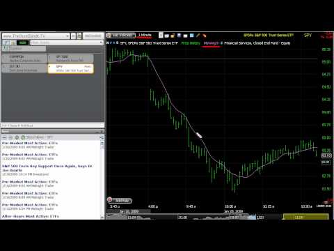 Day Trading Lessons - Gauging Momentum, Momentum Trading Post
