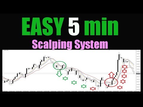 EASY 5 min Scalping System, 5 Min Scalping System