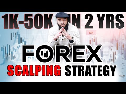Forex Scalping Strategy | 1K - 50k In 2 Years, Fx Scalping Strategy