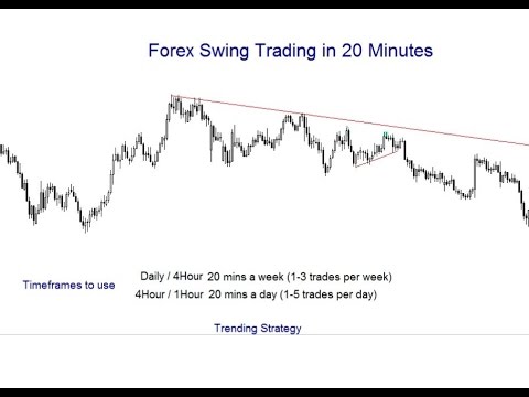 Forex Swing Trade in 20 Minutes - Time Frames and Trending Strategy, Swing Trading Forex