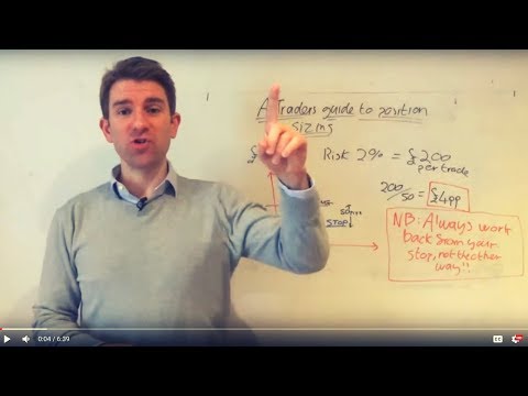 How to Calculate Position Sizing & Risk Per Trade - Any Trade, Any Market ✔️, Forex Position Size Formula