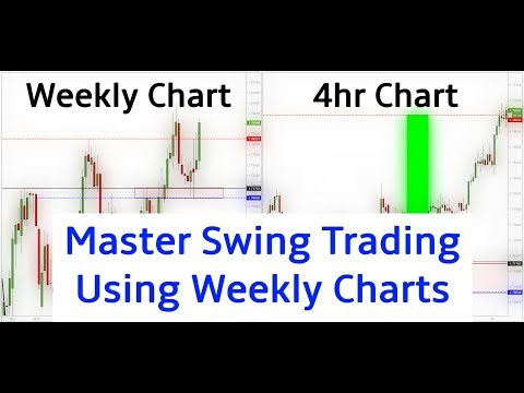 How To Swing Trade Using Weekly Charts (400 pip live swing trade), Forex Swing Trading Strategies
