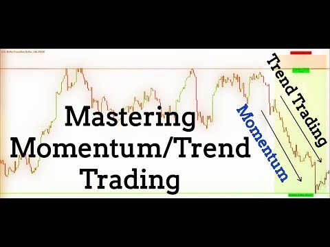 How To Trade Using Momentum/Trend (Live Example), Momentum Trading Strategies