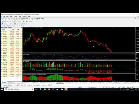 Making a Forex Trading Algorithm The No Nonsense Forex Way, Forex Algorithmic Trading System