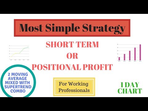 Most Simple Strategy for Short Term or Positional Trading with 2 EMA and SuperTrend Combo, Best Positional Trading Strategy