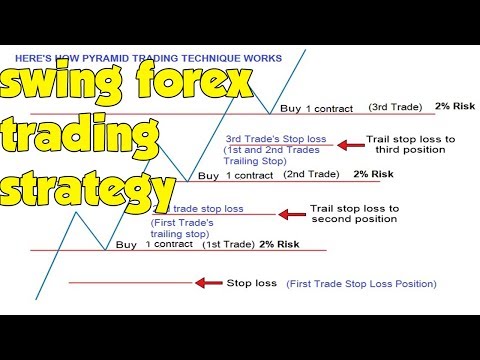 Position Trading Strategies for the Longer Term Prospective|swing forex trading strategy, Forex Position Trading System