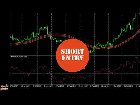 Simple Moving Average & Momentum Trend Following Forex Trading Strategy System + Custom Indicator., Forex Momentum Trend Trading System