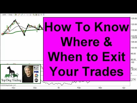 Stock Market Trading: When To Exit A Trade, When To Exit Stock Position