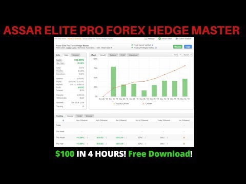 The Assar Hedge Master (Christmas Edition) Live Trading Day #1, Forex Algorithmic Trading Xmas