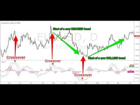 The Magical Momentum Indicator with Barry Norman, Momentum Trading Indicator
