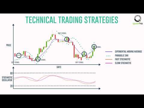Trend or Momentum based Trading Strategy, Momentum Trading Algorithm