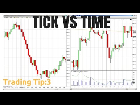 Understanding Tick Charts, Forex Event Driven Trading Tickers