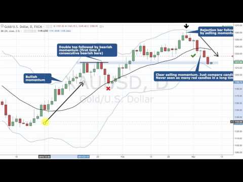 What Is Momentum And How To Trade Momentum In Forex, Forex Momentum Trading Strategy