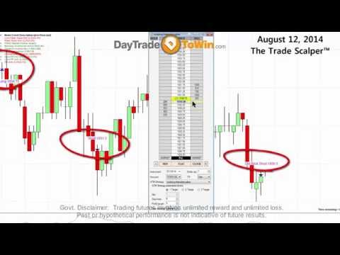 Why Scalp Trading Works -  2-3 ticks all day long, Scalper Micro Trading ES