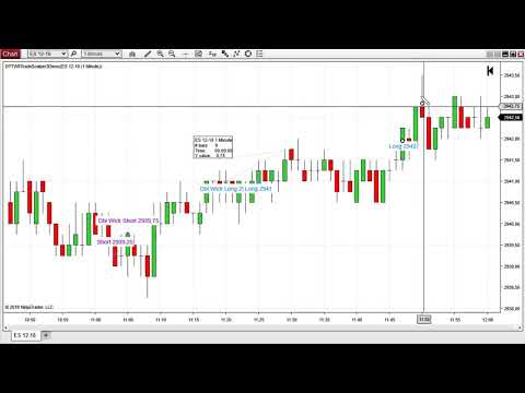 $2000+ Scalping session - day trading with automated trading signals, Scalping Signals
