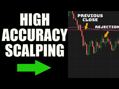 77% ACCURACY USING THIS SCALPING STRATEGY! Live Day Trading Breakdown, Scalping Strategy