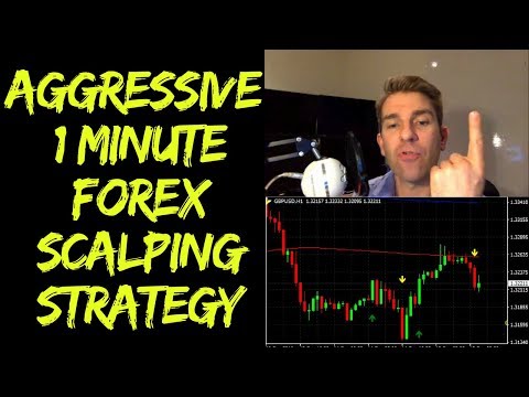 Aggressive 1 minute FOREX Scalping Strategy ⛏️, Scalping 1 Minute Chart