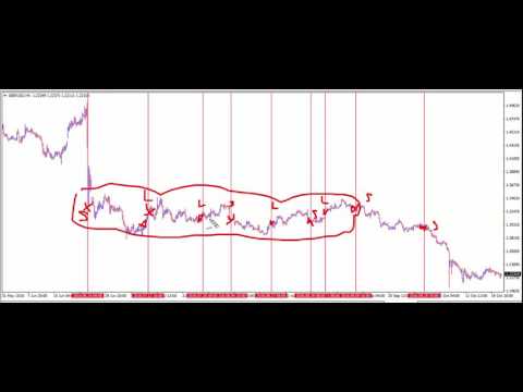 Algorithmic trading tutorial, Forex Algorithmic Trading Tutorial