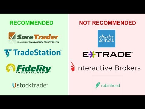 Best Brokers for Day Trading / Scalping / Momentum (US Equities/Stock Market), Scalping Broker