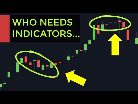 Day Trading Price Action | How To Read Momentum On Forex & Stock Market, Momentum Trading Patterns