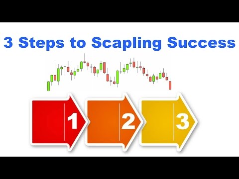 Forex Scalping Techniques, Scalping Techniques