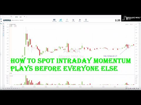 How to Spot Intraday Momentum Before Everyone Else, Intraday Momentum Trading Strategy