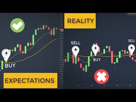 How To Use A Moving Average Crossover To Buy Stocks | Swing Trading Strategy, Best Moving Average Crossover For Swing Trading