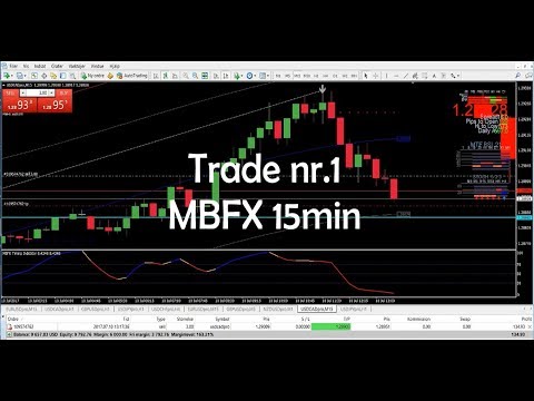 Live Scalping with MBFX Trading System in Metatrader MT4 Forex, Scalping Micro Trading System Metatrader 4