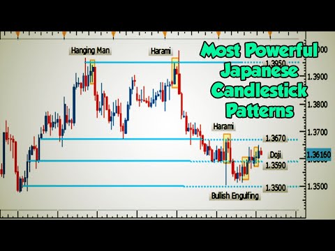 Most Powerful Japanese Candlestick Patterns in Forex Trading 2019, Forex Position Trading Kilat