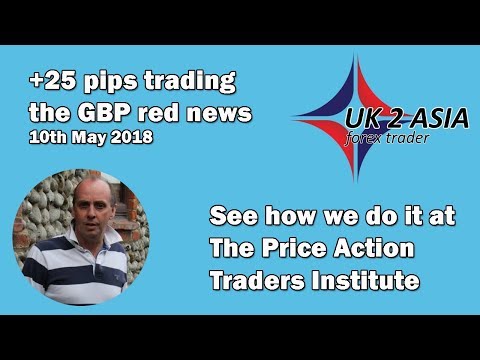 TRADING THE GBP RED NEWS - Forex Trading 10 May 2018., Forex Event Driven Trading Block