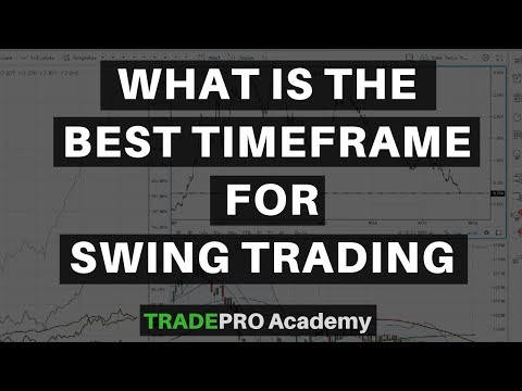 What is the Best Timeframe for Swing Trading?, Best Time Frame For Swing Trading
