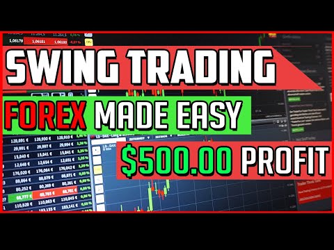 A Simple Forex Swing Trading Strategy For Beginners & Advanced (WORKS), A Simple Forex Swing Trading Strategy