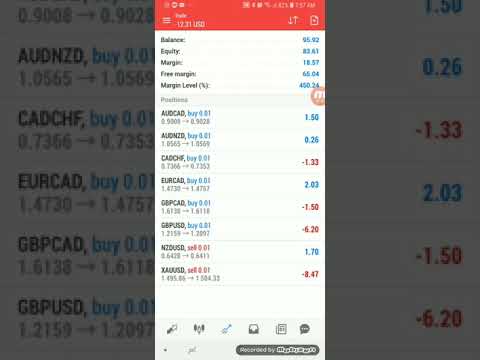 Active Investments Group Long term Forex trading strategy. Small account growth, Forex Position Trading Group