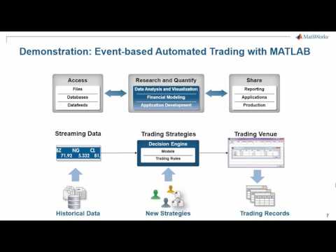 Automated Trading System Development with MATLAB, Forex Algorithmic Trading In Matlab