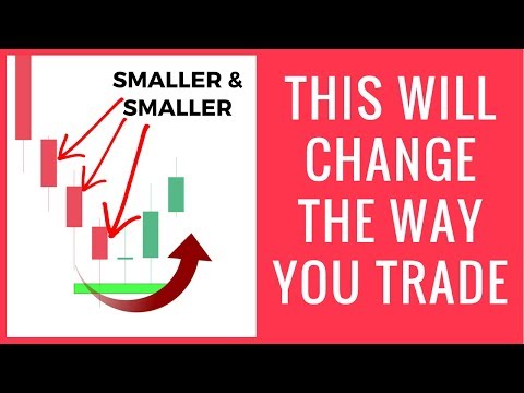 Best Price Action Trading Strategy That Will Change The Way You Trade, Momentum Trading PDF