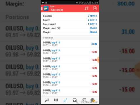 BEST SIMPLE SCALPING STRATEGY FOR FOREX TRADING, Simple Scalping Strategy