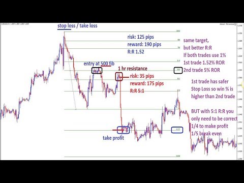 Forex Risk Management and Position Sizing (The Complete Guid)  forex Trading Strategies, Forex Position Trading Meaning