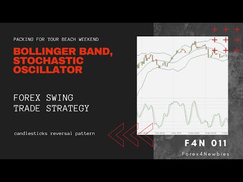 Forex swing trade strategy, Bollinger band, Stochastic oscillator, candlesticks reversal pattern., Power Band Forex Swing Trading System