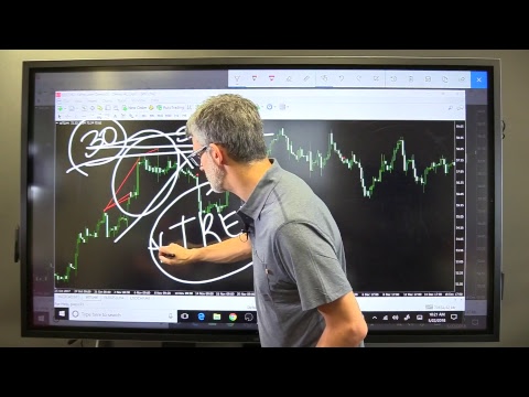 How to Backtest Trading Systems, Part 1, Forex Position Trading Navigator