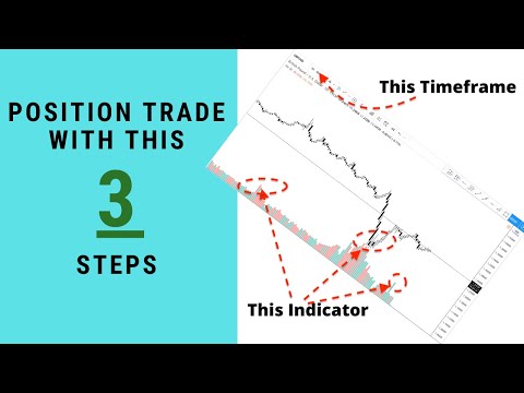 How to Position Trade Forex - Step by Step Position Trading Tutorial Video, Forex Position Trading Market