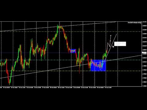 How to Use Forex Swing Trading Signals on VantagePointTrading.com, Forex Swing Trading Signals