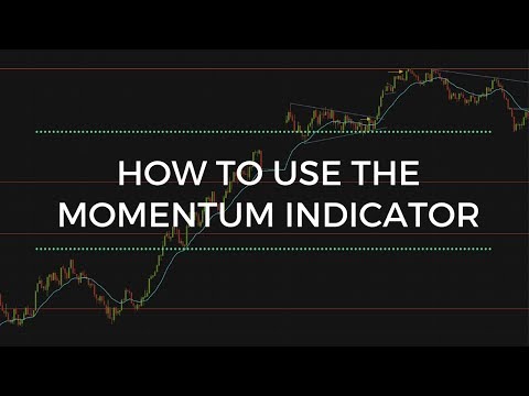 How To Use the Momentum Indicator | Day Trading Weekly Options, Momentum Trading Options