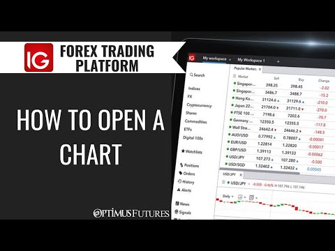 IG Forex Trading Platform - How to open a Chart, Forex Event Driven Trading Platform