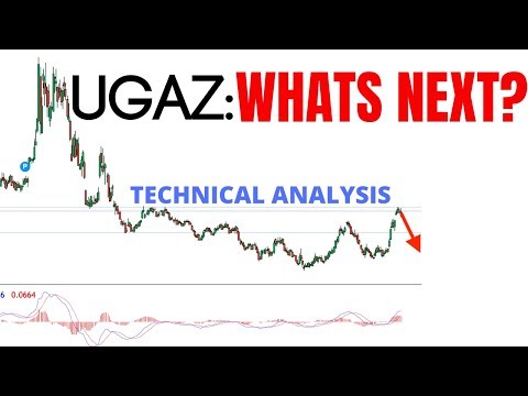 Natural Gas: 60% PROFIT TRADE, Forex Position Trading Natural Gas