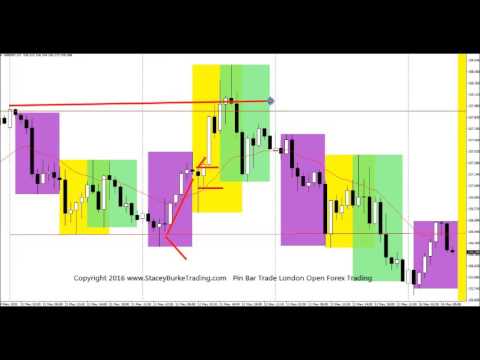Pin Bar Trade On London Forex Open, Forex Event Driven Trading Pins