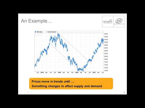 Recognia/BlackRock - Using Technical Analysis for ETF Trading, Blackrock Event Driven Fund