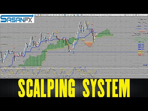 SCALPING SYSTEM THAT WORKS IN 5 MIN TF, 5 Min Scalping System
